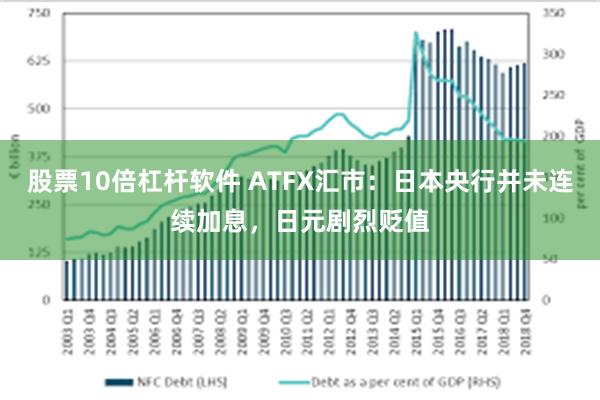 股票10倍杠杆软件 ATFX汇市：日本央行并未连续加息，日元剧烈贬值