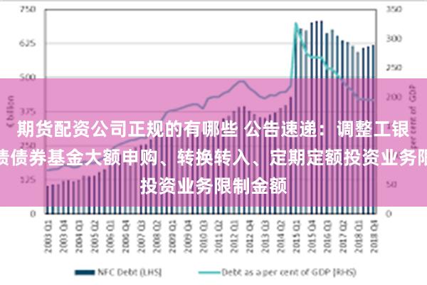 期货配资公司正规的有哪些 公告速递：调整工银尊享短债债券基金大额申购、转换转入、定期定额投资业务限制金额