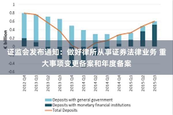 证监会发布通知：做好律所从事证券法律业务 重大事项变更备案和年度备案