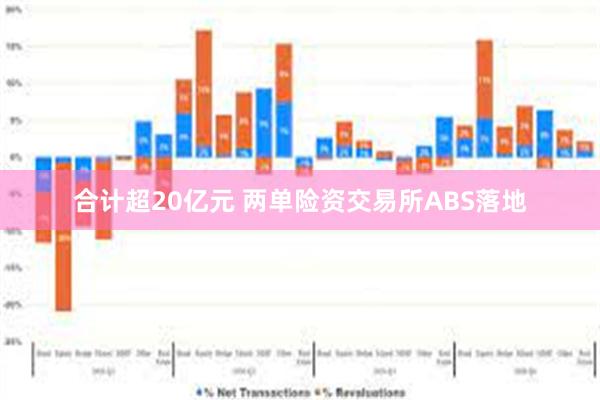 合计超20亿元 两单险资交易所ABS落地