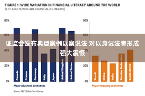 证监会发布典型案例以案说法 对以身试法者形成强大震慑