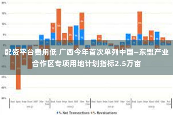 配资平台费用低 广西今年首次单列中国—东盟产业合作区专项用地计划指标2.5万亩