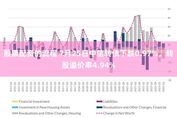 股票配资的流程 7月25日中信转债下跌0.97%，转股溢价率4.94%