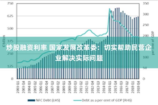 炒股融资利率 国家发展改革委：切实帮助民营企业解决实际问题