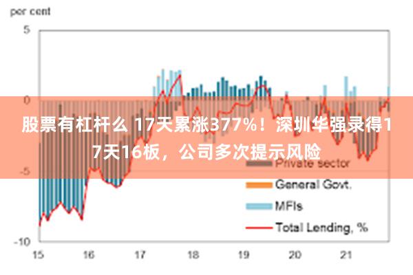 股票有杠杆么 17天累涨377%！深圳华强录得17天16板，公司多次提示风险