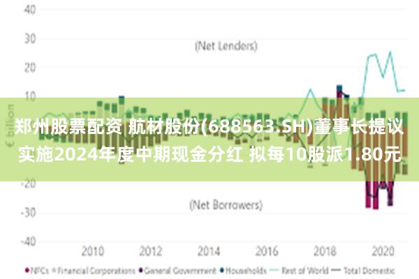 郑州股票配资 航材股份(688563.SH)董事长提议实施2024年度中期现金分红 拟每10股派1.80元