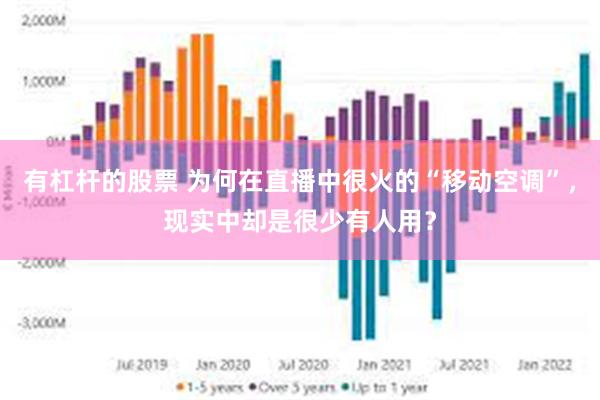 有杠杆的股票 为何在直播中很火的“移动空调”，现实中却是很少有人用？