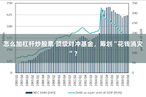 怎么加杠杆炒股票 顶级对冲基金，筹划“花钱消灾”？