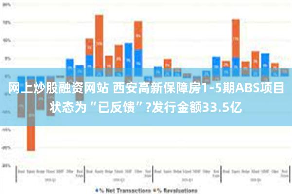 网上炒股融资网站 西安高新保障房1-5期ABS项目状态为“已反馈”?发行金额33.5亿