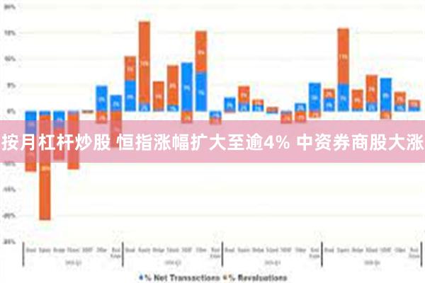 按月杠杆炒股 恒指涨幅扩大至逾4% 中资券商股大涨