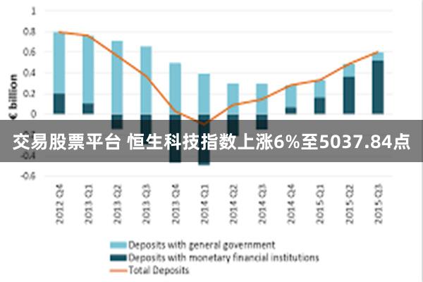 交易股票平台 恒生科技指数上涨6%至5037.84点