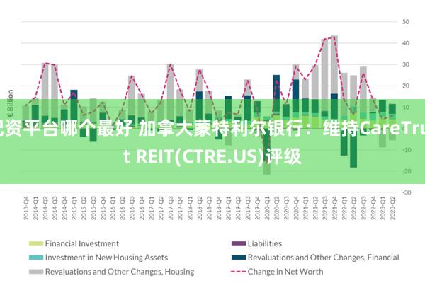 配资平台哪个最好 加拿大蒙特利尔银行：维持CareTrust REIT(CTRE.US)评级