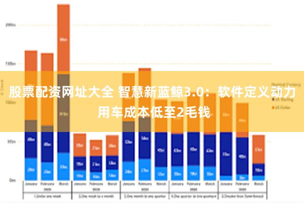 股票配资网址大全 智慧新蓝鲸3.0：软件定义动力 用车成本低至2毛钱