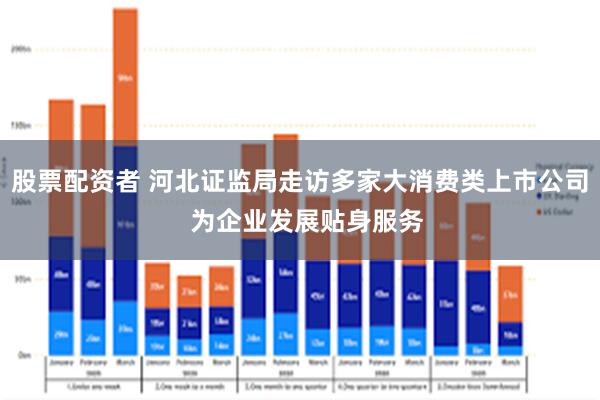 股票配资者 河北证监局走访多家大消费类上市公司  为企业发展贴身服务