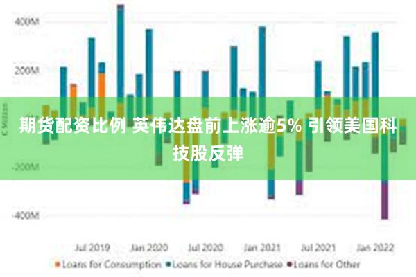 期货配资比例 英伟达盘前上涨逾5% 引领美国科技股反弹