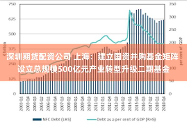 深圳期货配资公司 上海：建立国资并购基金矩阵 设立总规模500亿元产业转型升级二期基金